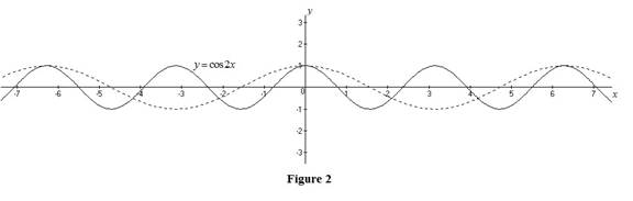 Single Variable Calculus: Concepts and Contexts, Enhanced Edition, Chapter 1, Problem 15RE , additional homework tip  2