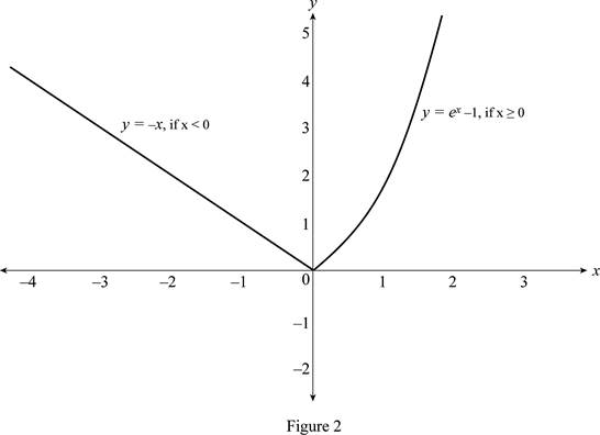 Single Variable Calculus: Concepts and Contexts, Enhanced Edition, Chapter 1, Problem 16RE , additional homework tip  2