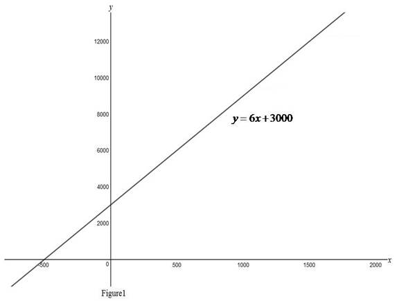 Single Variable Calculus: Concepts and Contexts, Enhanced Edition, Chapter 1, Problem 22RE 