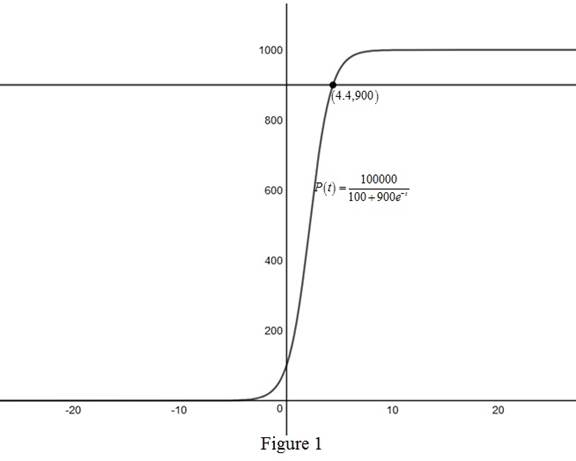 Single Variable Calculus: Concepts and Contexts, Enhanced Edition, Chapter 1, Problem 28RE 