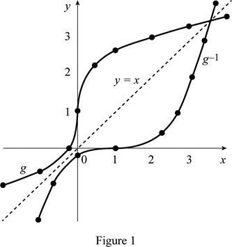 Single Variable Calculus: Concepts and Contexts, Enhanced Edition, Chapter 1, Problem 2RE 