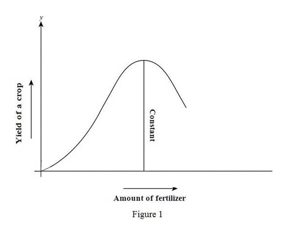 Single Variable Calculus: Concepts and Contexts, Enhanced Edition, Chapter 1, Problem 4RE 