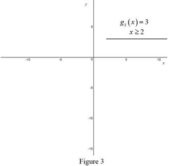 Single Variable Calculus: Concepts and Contexts, Enhanced Edition, Chapter 1, Problem 6P , additional homework tip  3