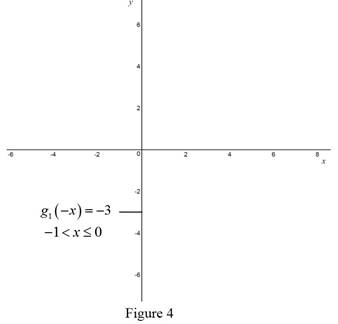 Single Variable Calculus: Concepts and Contexts, Enhanced Edition, Chapter 1, Problem 6P , additional homework tip  4