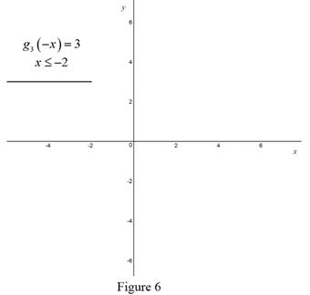 Single Variable Calculus: Concepts and Contexts, Enhanced Edition, Chapter 1, Problem 6P , additional homework tip  6