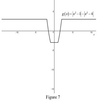 Single Variable Calculus: Concepts and Contexts, Enhanced Edition, Chapter 1, Problem 6P , additional homework tip  7