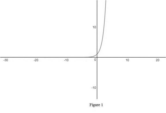 Single Variable Calculus: Concepts and Contexts, Enhanced Edition, Chapter 1, Problem 8RQ 