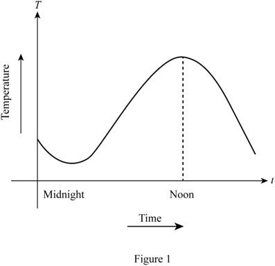 Single Variable Calculus: Concepts and Contexts, Enhanced Edition, Chapter 1.1, Problem 15E 