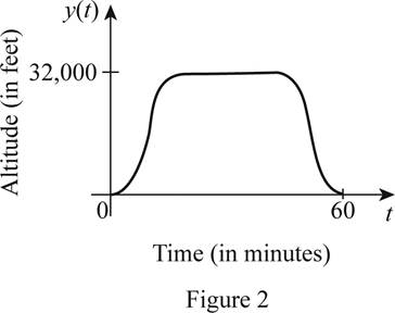 Single Variable Calculus: Concepts and Contexts, Enhanced Edition, Chapter 1.1, Problem 20E , additional homework tip  2