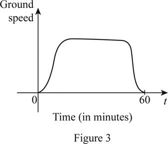 Single Variable Calculus: Concepts and Contexts, Enhanced Edition, Chapter 1.1, Problem 20E , additional homework tip  3