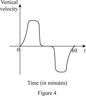 Single Variable Calculus: Concepts and Contexts, Enhanced Edition, Chapter 1.1, Problem 20E , additional homework tip  4