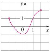 Chapter 1.1, Problem 6E, Determine whether the curve is the graph of a function of x. If it is, state the domain and range of 
