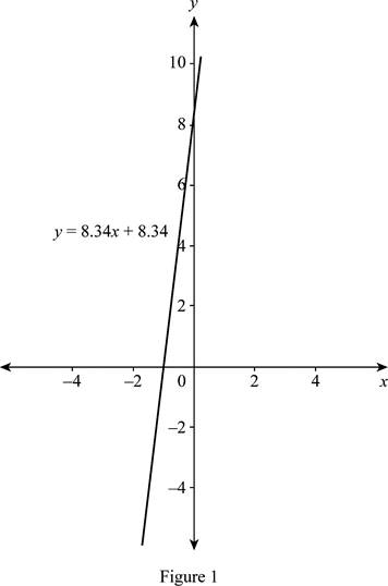 Single Variable Calculus: Concepts and Contexts, Enhanced Edition, Chapter 1.2, Problem 11E 