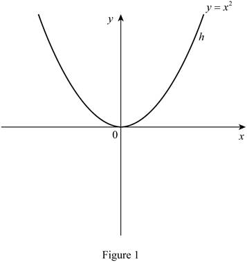 Single Variable Calculus: Concepts and Contexts, Enhanced Edition, Chapter 1.2, Problem 3E , additional homework tip  1