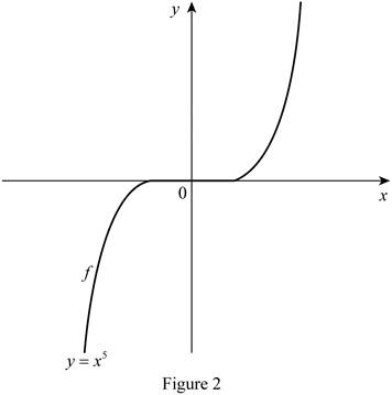 Single Variable Calculus: Concepts and Contexts, Enhanced Edition, Chapter 1.2, Problem 3E , additional homework tip  2