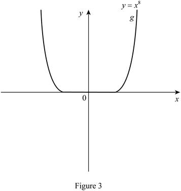 Single Variable Calculus: Concepts and Contexts, Enhanced Edition, Chapter 1.2, Problem 3E , additional homework tip  3