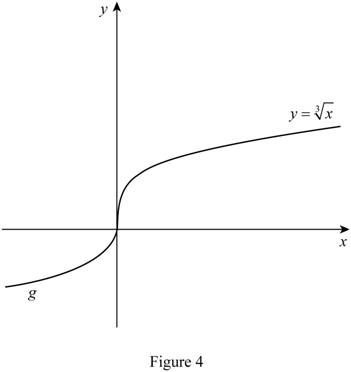 Single Variable Calculus: Concepts and Contexts, Enhanced Edition, Chapter 1.2, Problem 4E , additional homework tip  4