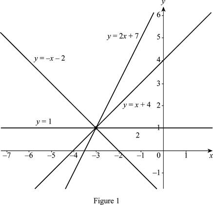 Single Variable Calculus: Concepts and Contexts, Enhanced Edition, Chapter 1.2, Problem 6E 