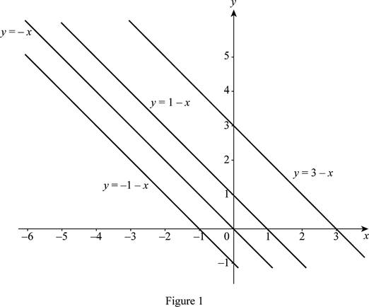 Single Variable Calculus: Concepts and Contexts, Enhanced Edition, Chapter 1.2, Problem 7E 