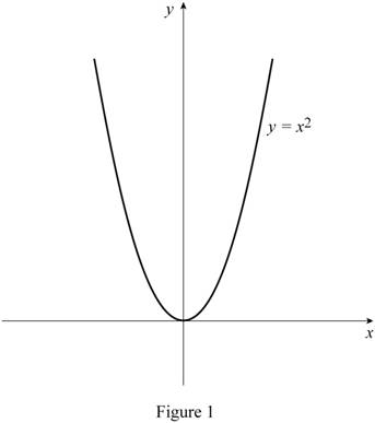 Single Variable Calculus: Concepts and Contexts, Enhanced Edition, Chapter 1.3, Problem 10E , additional homework tip  1