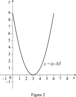 Single Variable Calculus: Concepts and Contexts, Enhanced Edition, Chapter 1.3, Problem 10E , additional homework tip  2