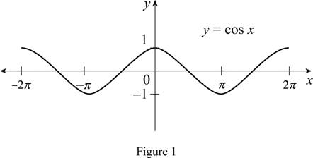 Single Variable Calculus: Concepts and Contexts, Enhanced Edition, Chapter 1.3, Problem 13E , additional homework tip  1