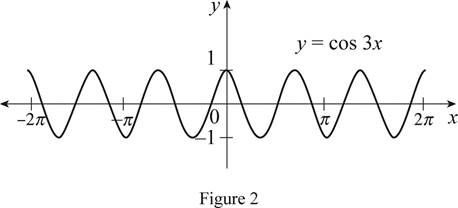 Single Variable Calculus: Concepts and Contexts, Enhanced Edition, Chapter 1.3, Problem 13E , additional homework tip  2