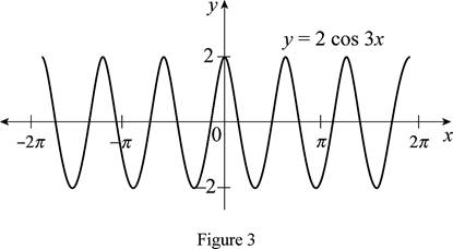 Single Variable Calculus: Concepts and Contexts, Enhanced Edition, Chapter 1.3, Problem 13E , additional homework tip  3