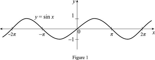 Single Variable Calculus: Concepts and Contexts, Enhanced Edition, Chapter 1.3, Problem 19E , additional homework tip  1