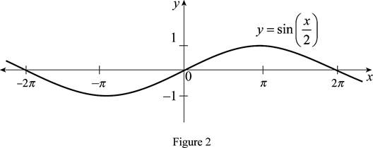 Single Variable Calculus: Concepts and Contexts, Enhanced Edition, Chapter 1.3, Problem 19E , additional homework tip  2