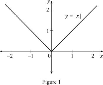 Single Variable Calculus: Concepts and Contexts, Enhanced Edition, Chapter 1.3, Problem 20E , additional homework tip  1