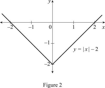 Single Variable Calculus: Concepts and Contexts, Enhanced Edition, Chapter 1.3, Problem 20E , additional homework tip  2