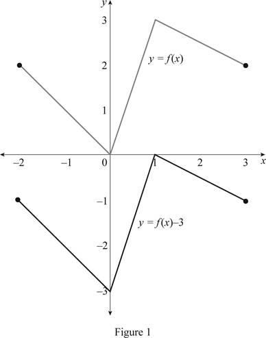 Single Variable Calculus: Concepts and Contexts, Enhanced Edition, Chapter 1.3, Problem 4E , additional homework tip  1