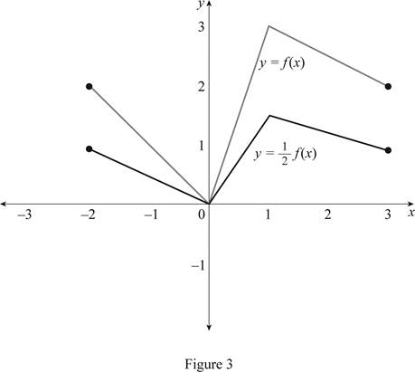 Single Variable Calculus: Concepts and Contexts, Enhanced Edition, Chapter 1.3, Problem 4E , additional homework tip  3