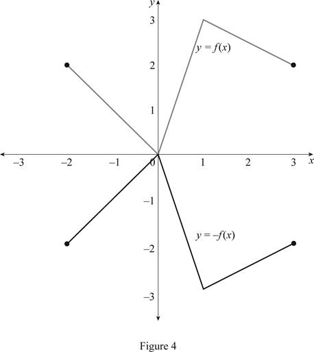 Single Variable Calculus: Concepts and Contexts, Enhanced Edition, Chapter 1.3, Problem 4E , additional homework tip  4