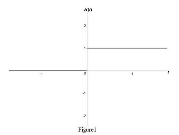 Single Variable Calculus: Concepts and Contexts, Enhanced Edition, Chapter 1.3, Problem 57E , additional homework tip  1