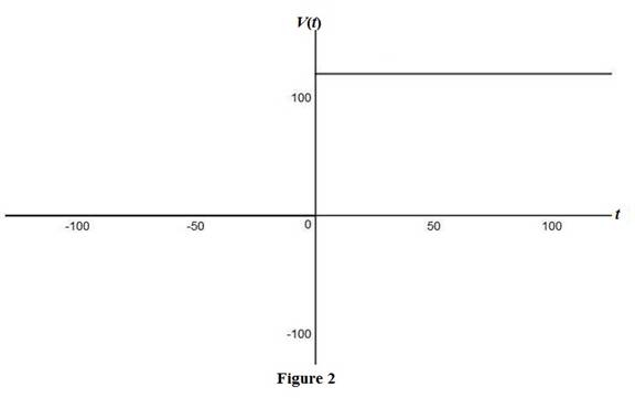 Single Variable Calculus: Concepts and Contexts, Enhanced Edition, Chapter 1.3, Problem 57E , additional homework tip  2