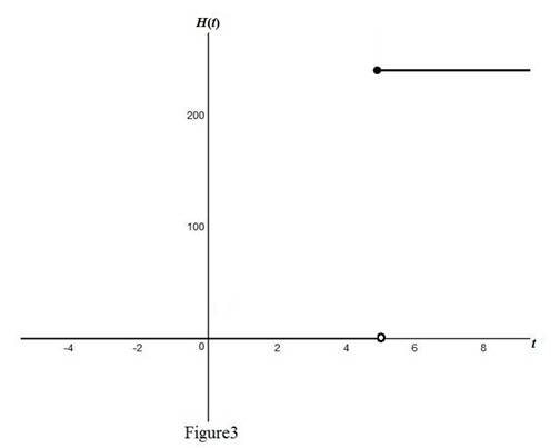 Single Variable Calculus: Concepts and Contexts, Enhanced Edition, Chapter 1.3, Problem 57E , additional homework tip  3