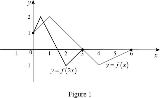 Single Variable Calculus: Concepts and Contexts, Enhanced Edition, Chapter 1.3, Problem 5E , additional homework tip  1