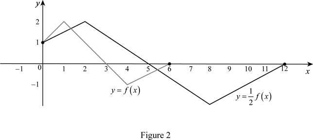 Single Variable Calculus: Concepts and Contexts, Enhanced Edition, Chapter 1.3, Problem 5E , additional homework tip  2