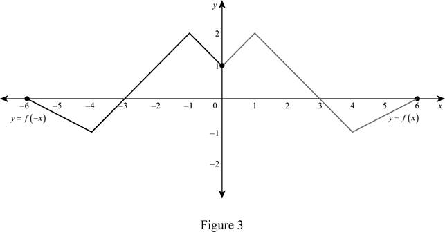 Single Variable Calculus: Concepts and Contexts, Enhanced Edition, Chapter 1.3, Problem 5E , additional homework tip  3