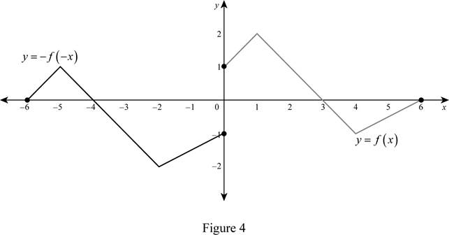 Single Variable Calculus: Concepts and Contexts, Enhanced Edition, Chapter 1.3, Problem 5E , additional homework tip  4