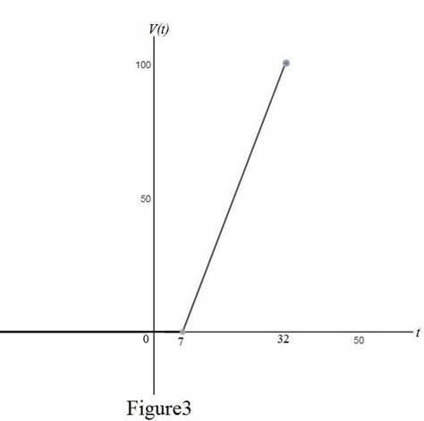 Single Variable Calculus: Concepts and Contexts, Enhanced Edition, Chapter 1.3, Problem 58E , additional homework tip  3