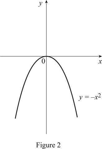 Single Variable Calculus: Concepts and Contexts, Enhanced Edition, Chapter 1.3, Problem 9E , additional homework tip  2