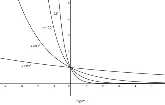 Single Variable Calculus: Concepts and Contexts, Enhanced Edition, Chapter 1.5, Problem 10E 