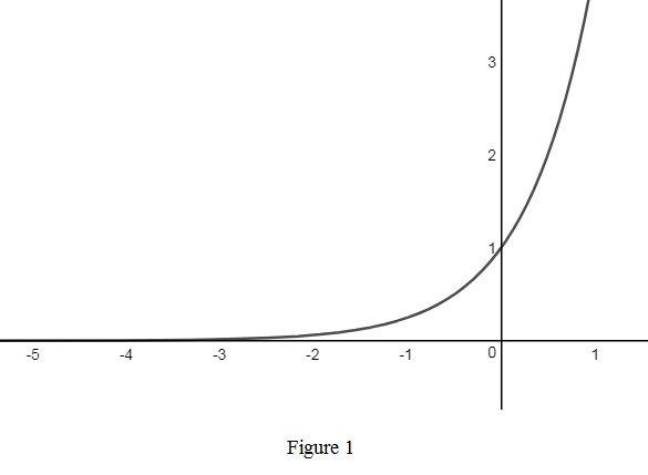 Single Variable Calculus: Concepts and Contexts, Enhanced Edition, Chapter 1.5, Problem 11E , additional homework tip  1