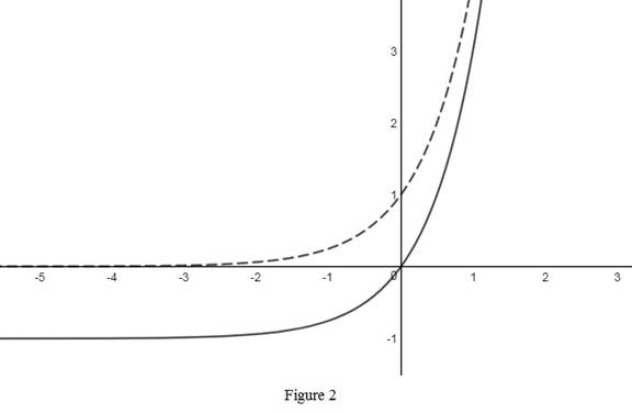 Single Variable Calculus: Concepts and Contexts, Enhanced Edition, Chapter 1.5, Problem 11E , additional homework tip  2