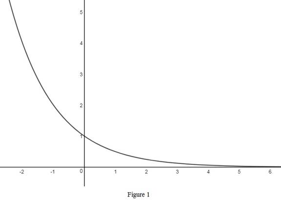 Single Variable Calculus: Concepts and Contexts, Enhanced Edition, Chapter 1.5, Problem 13E , additional homework tip  1