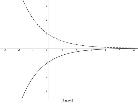 Single Variable Calculus: Concepts and Contexts, Enhanced Edition, Chapter 1.5, Problem 13E , additional homework tip  2