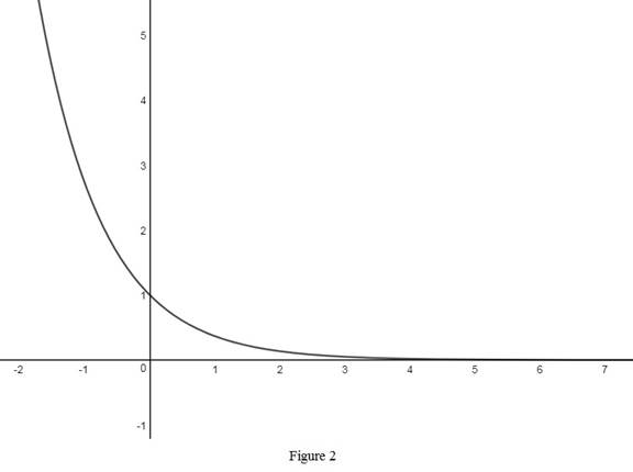 Single Variable Calculus: Concepts and Contexts, Enhanced Edition, Chapter 1.5, Problem 14E , additional homework tip  2